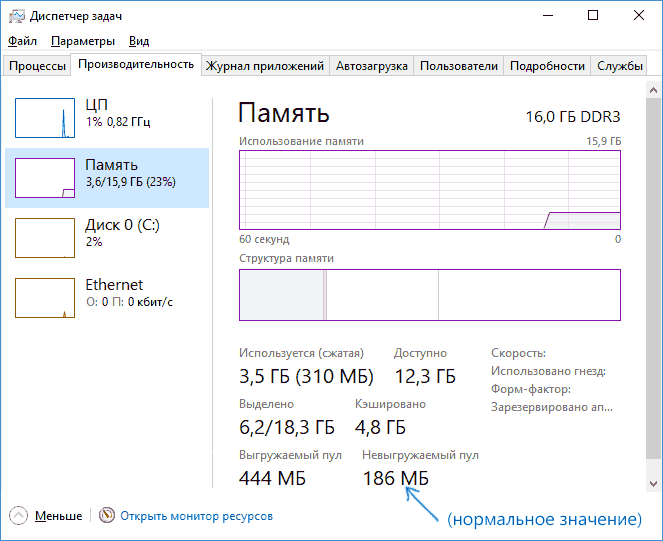 windows-10-non-paged-memory-task-manager.png