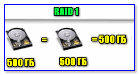 RAID-1.png