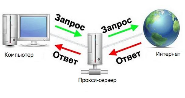 proksi-server-Windows-10.jpg