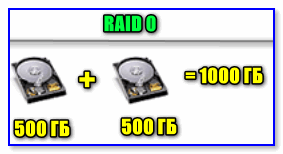 RAID-0.png