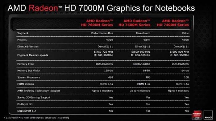 01_AMD_Radeon_HD_7000M.jpg