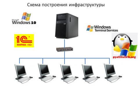 ustanovka-terminalnogo-servera-na-windows-10.jpg