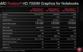 Обзор Radeon HD 7400M Series от AMD: характеристики, разгон и тесты + свежие драйвера