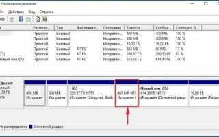 Как удалить раздел восстановления Windows и присоединить его место к диску С